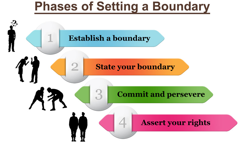 How Can I Set Personal Boundaries?