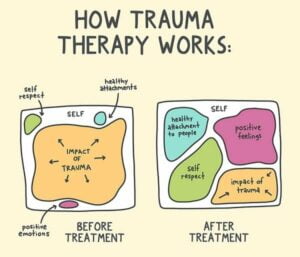 How Does Trauma Counseling Help?