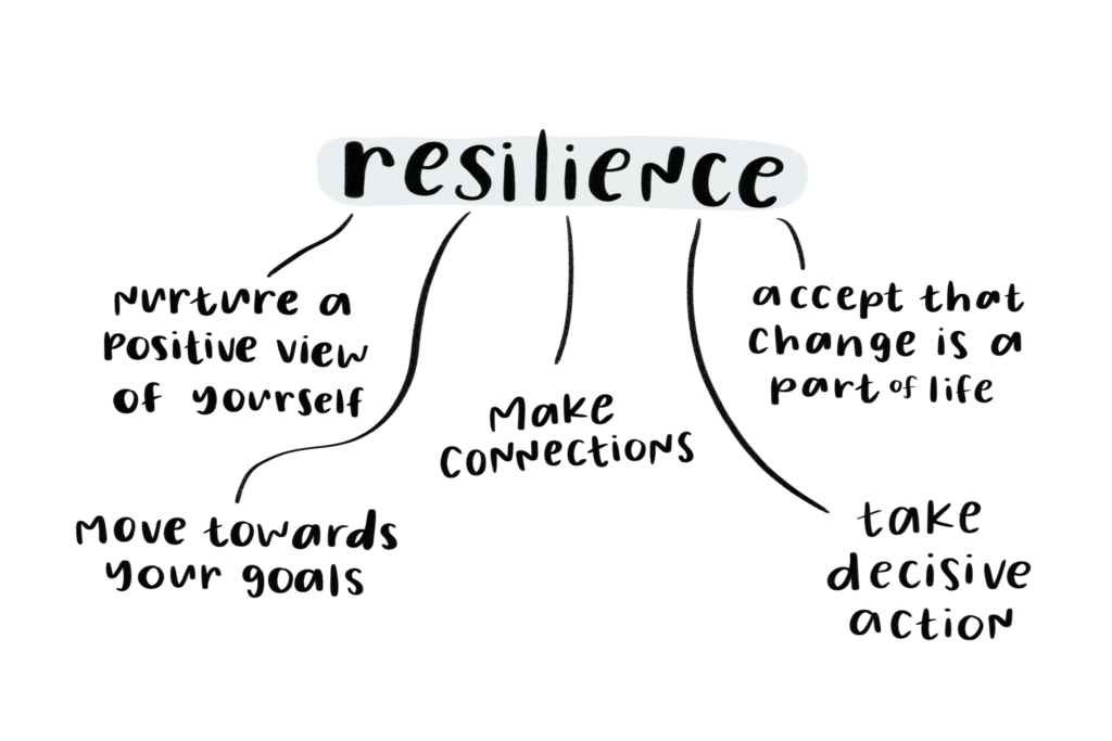 How to Build Resilience?