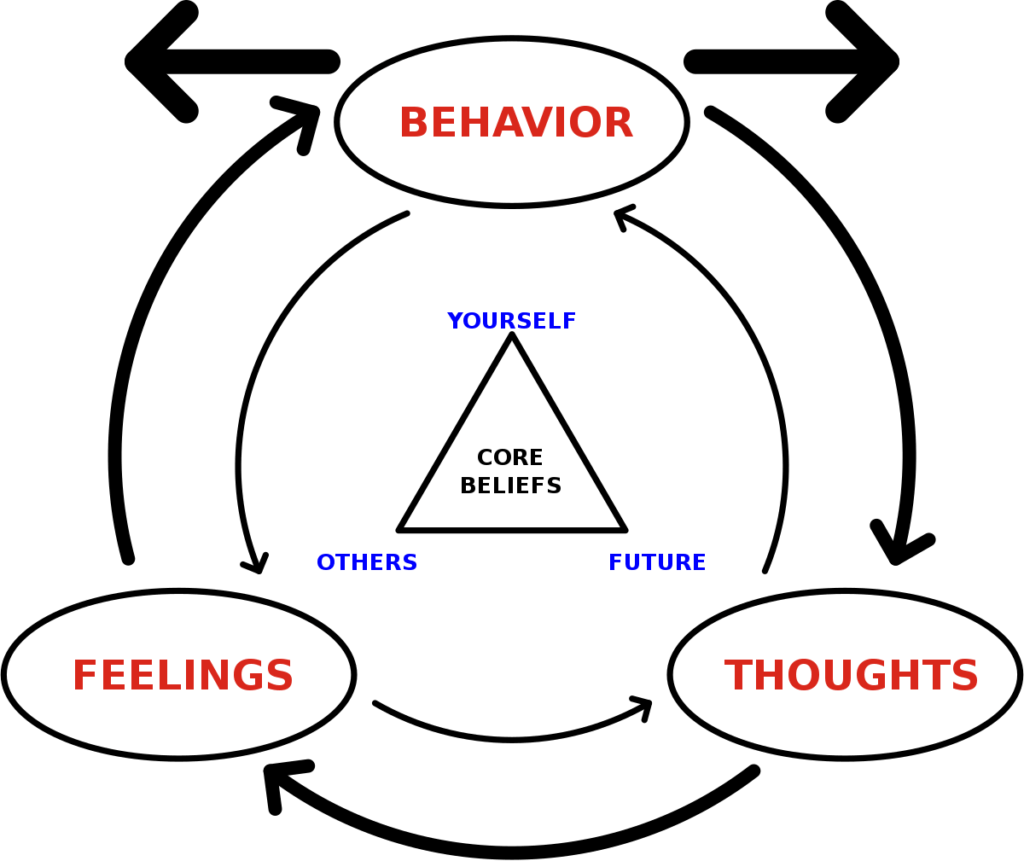 INPUT