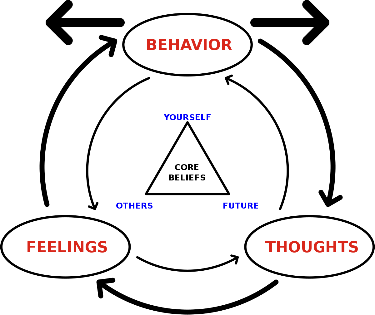 Patterns Behavior Signs, Steps, Tips and More MantraCare