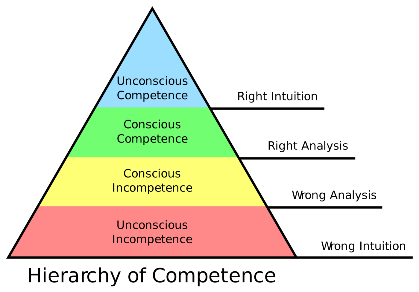 INPUT PYRAMID