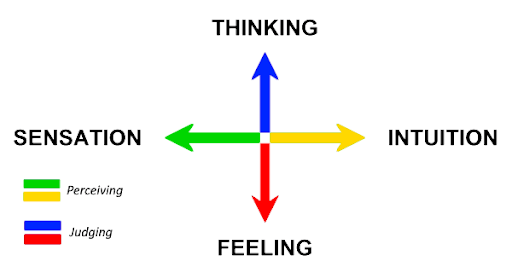 Individuation In Childhood and Adolescence