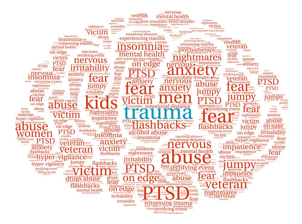 Negative Impacts of PTSD