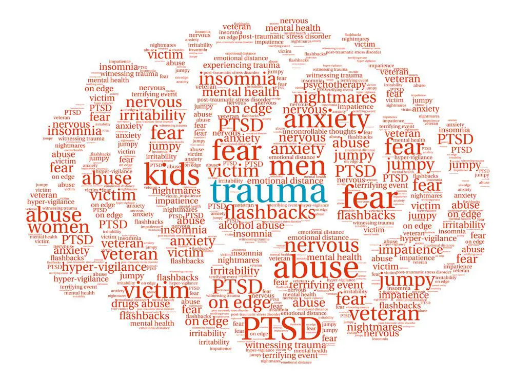 Negative Impacts of PTSD