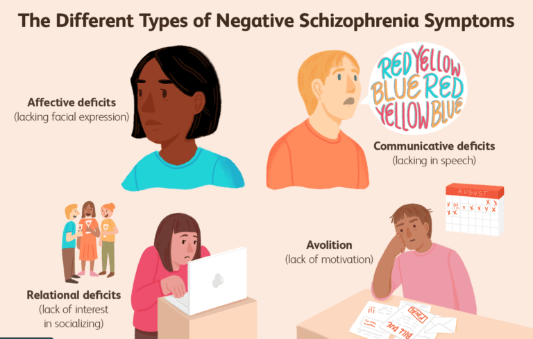 Schizophrenia Symptoms And Tips To Cope With Them