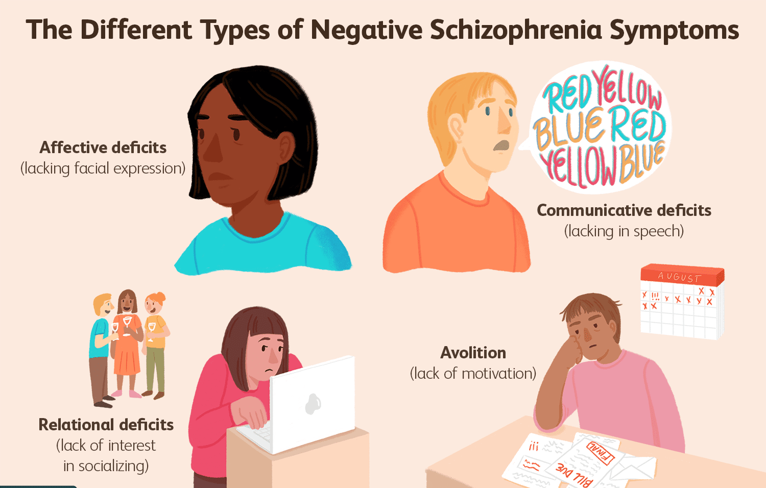 Schizophrenia Symptoms And Tips To Cope With Them