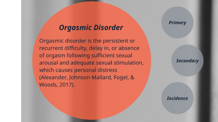 Orgasmic Disorder