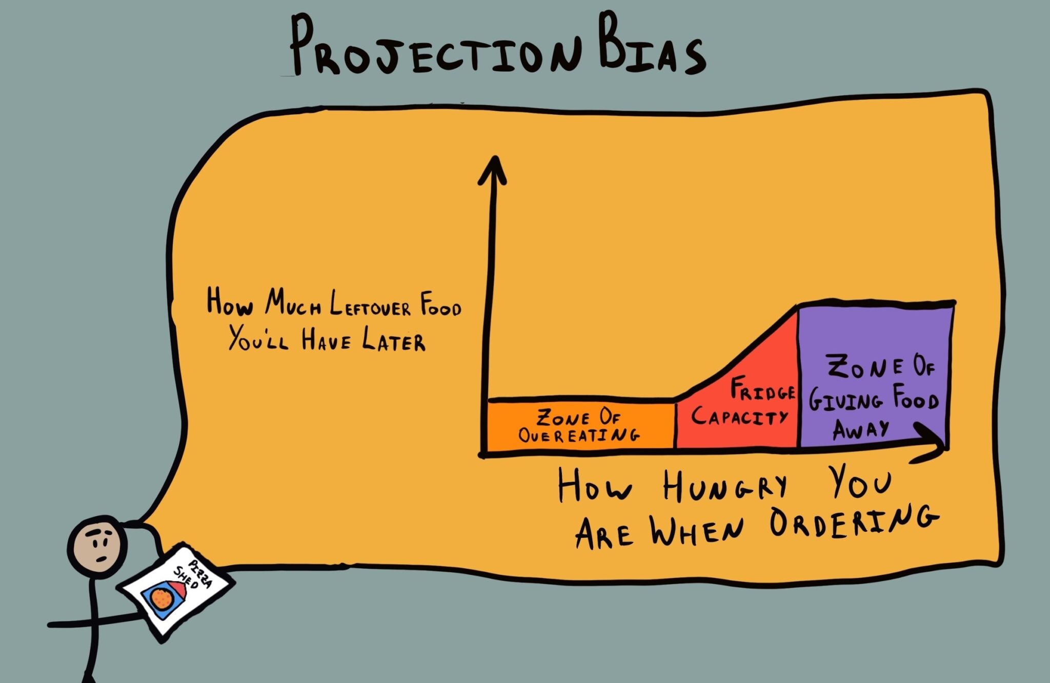 projection-concept-types-tips-and-more