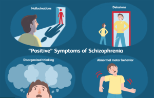 Positive Symptoms