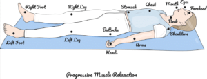 Relaxation Techniques: Types, Tips, Benefits & More