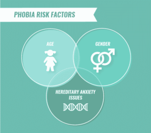 Risk Factors of Acrophobia