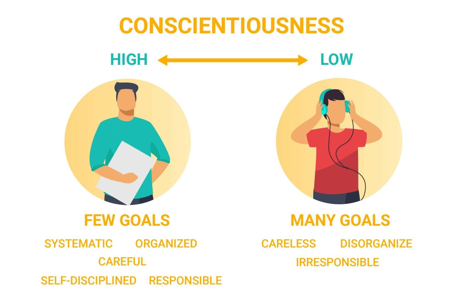 Conscientiousness Signs, Tips, And More