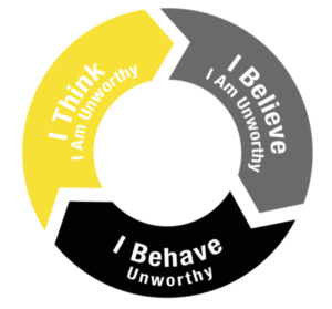 Self-destructive Behaviors That Shame Underlies