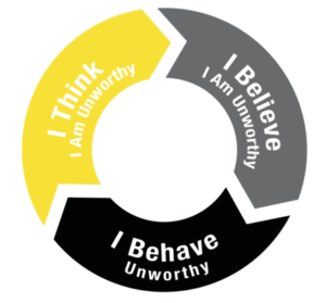 Self-destructive Behaviors That Shame Underlies