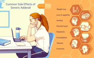 Side Effects Of Amphetamine (Adderall)