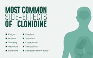 Side Effects Of Clonidine