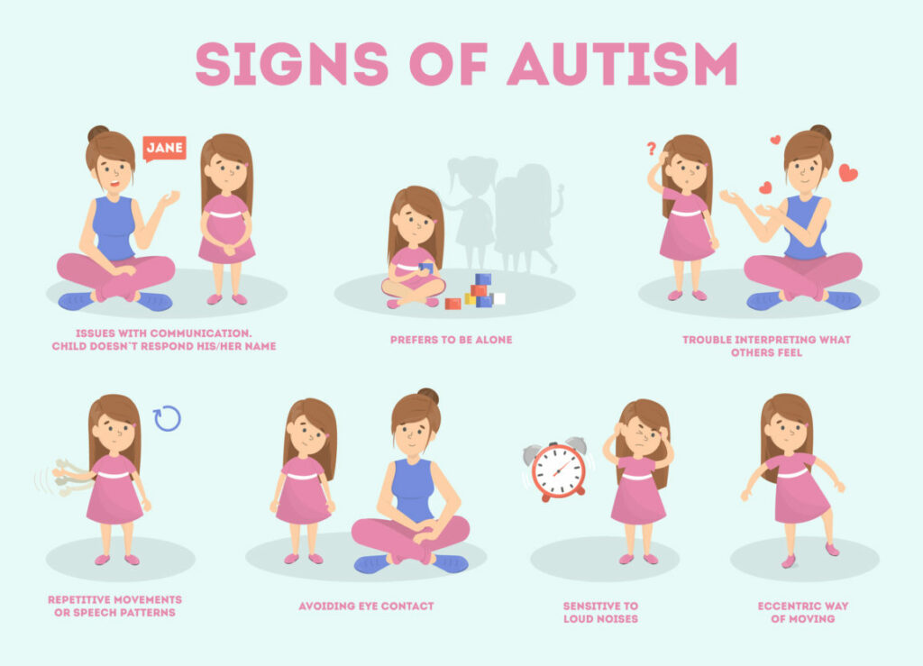 Autism Spectrum Disorder: What It Is And How To Treat It