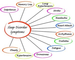 Symptoms of Sleep Disorder