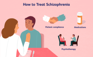 Treatment For Schizophrenia