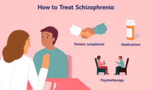 Treatment Options For Schizophrenia