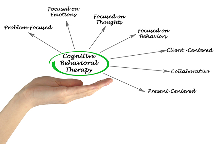 Types Of Cognitive Behavior Therapy
