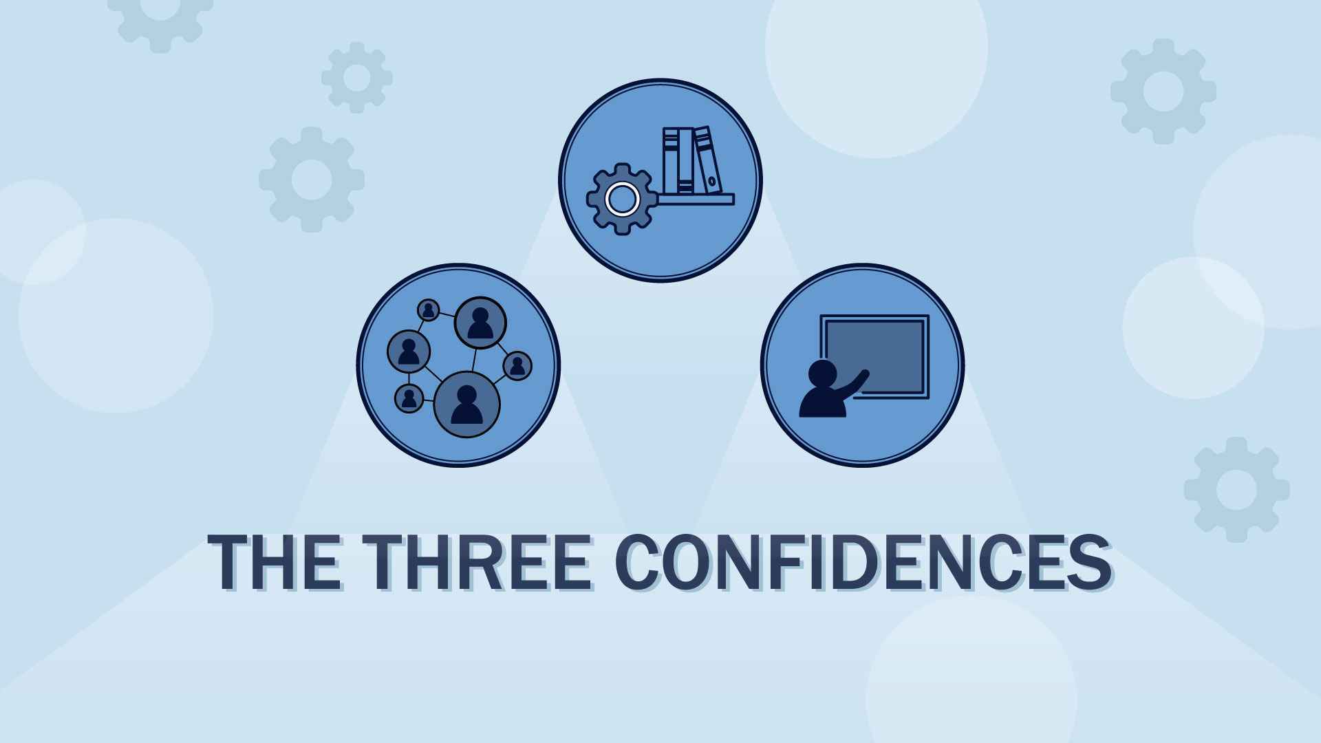 Types of Confidence