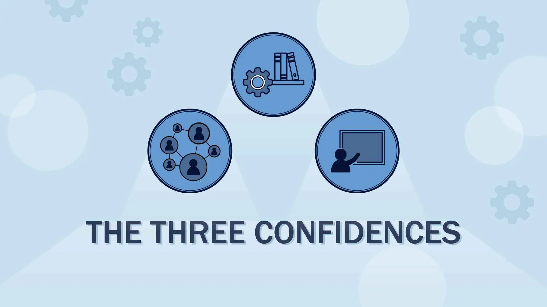 Types of Confidence