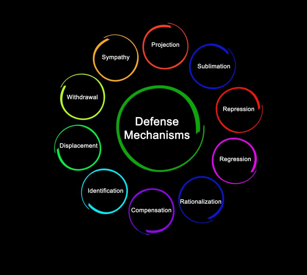 thesis about defense mechanism