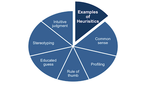 Uses of Heuristics