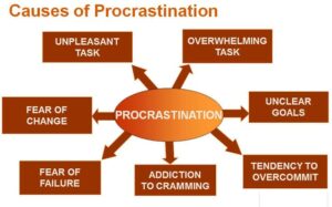 What Causes Procrastination?