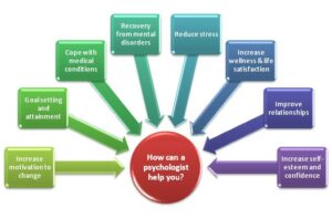 What Does Psychologist Help With?