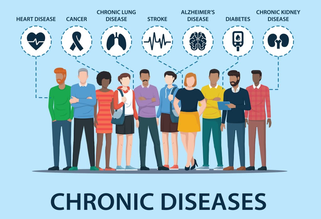 Chronic Illness Common Types and Therapies. Mantra Care