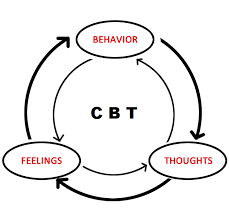 What Is Cognitive Behavior Therapy
