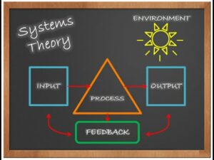 What Is Systems Theories Psychology