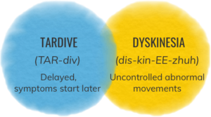 What Is Tardive Dyskinesia?