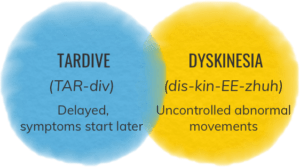 What Is Tardive Dyskinesia?