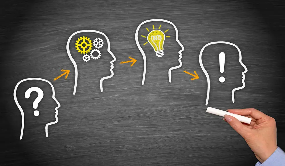 What Is Thought Processes?