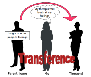 What Is Transference Psychology?