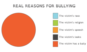 Why People Bully?