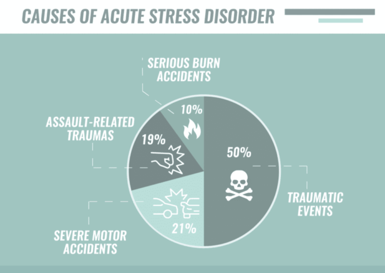 Acute Stress Disorder: Types, Symptoms, Management