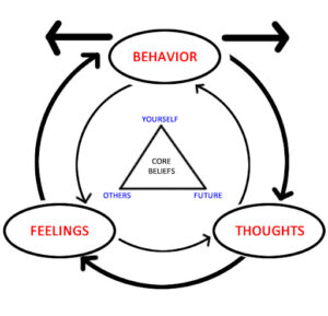 cognitive behavior therapy