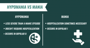 comparison between hypomania and mania