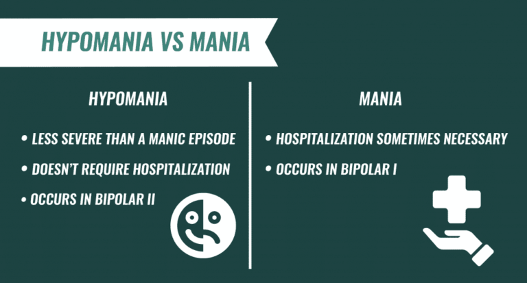 Signs Of Hypomania - A Brief Guide