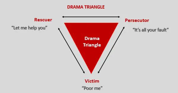 Concept Of The Relationship Triangle