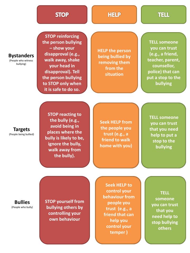 help chart