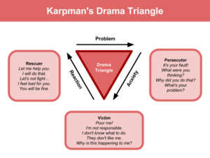 Triangles Relationships: Victim, Rescuer, Prosecutor
