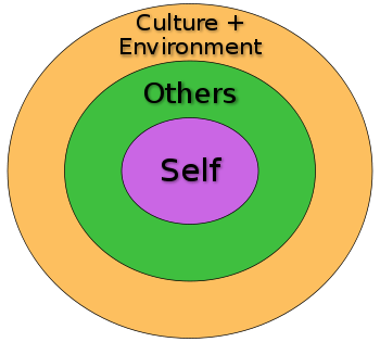 input self psychology