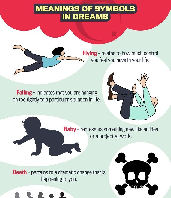 What Do Falling Dreams Mean