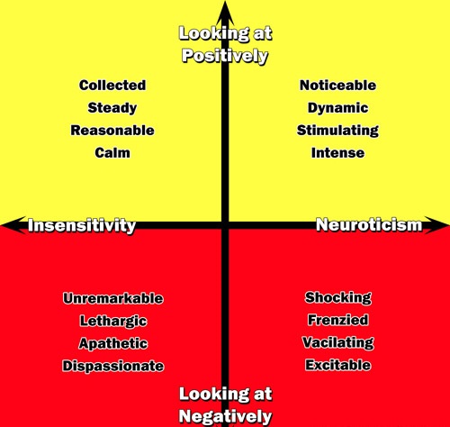 neuro test